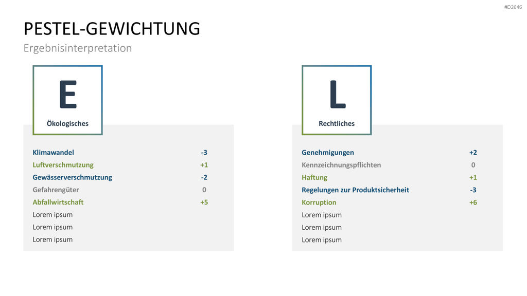 PESTEL-Analyse PowerPoint-Vorlage