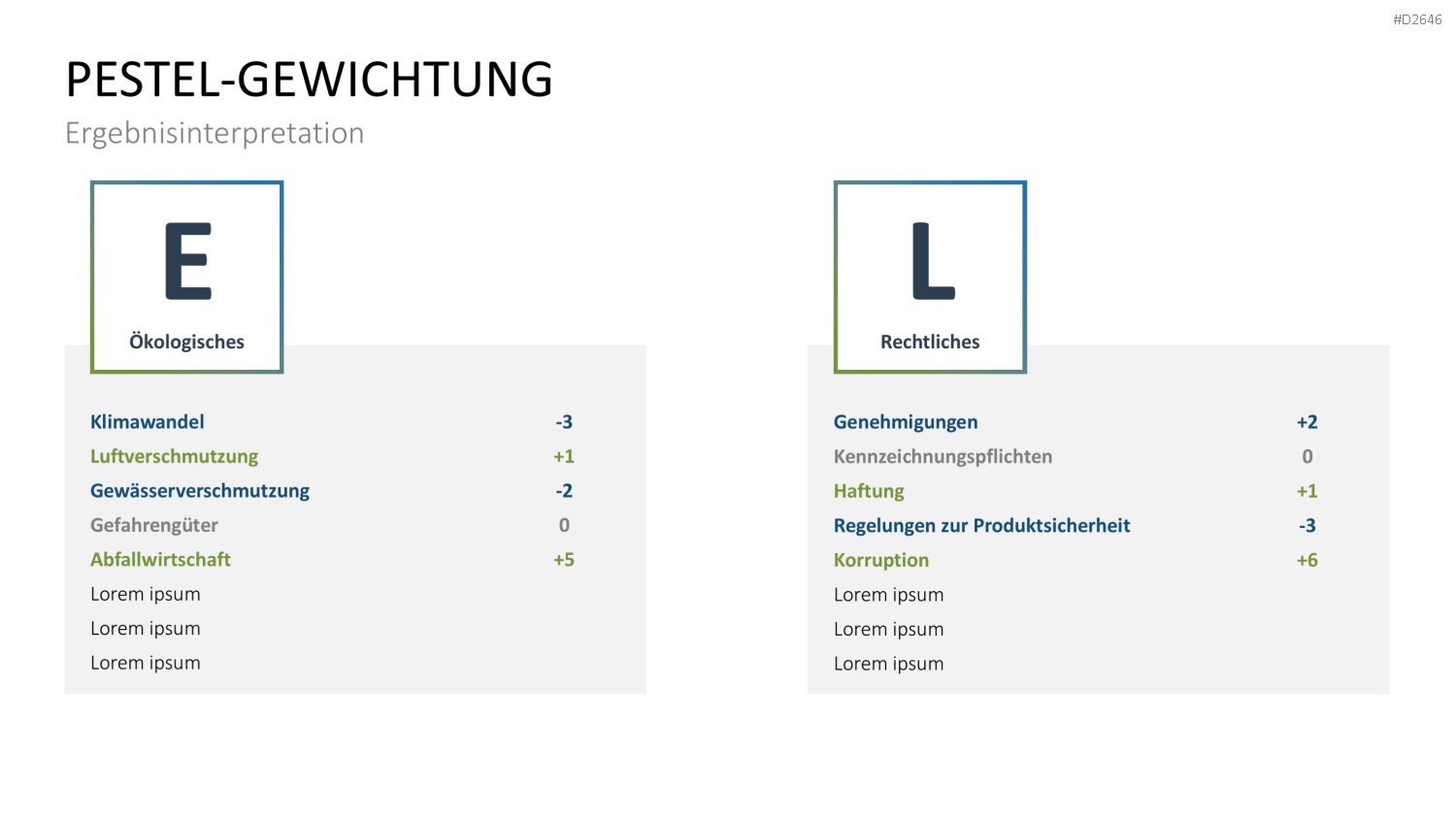 PESTEL-Analyse PowerPoint-Vorlage