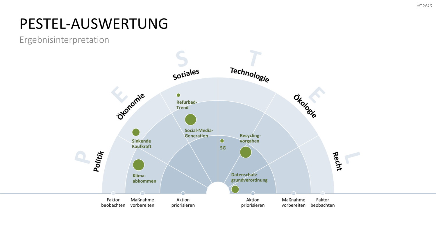 PESTEL-Analyse PowerPoint-Vorlage