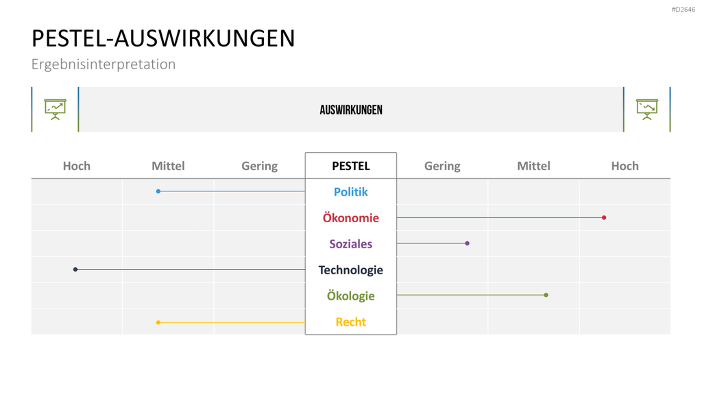PESTEL-Analyse PowerPoint-Vorlage