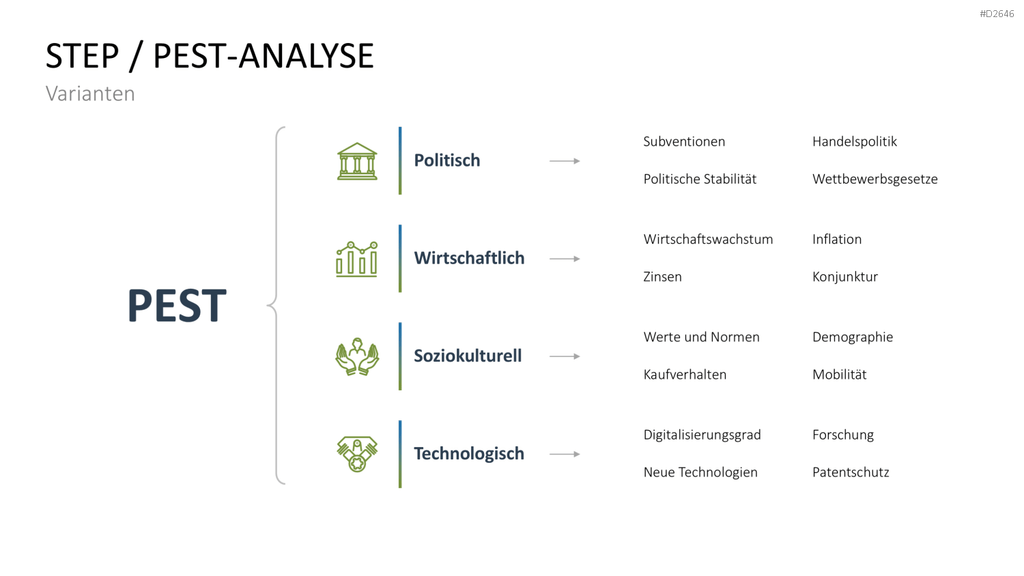 PESTEL-Analyse PowerPoint-Vorlage