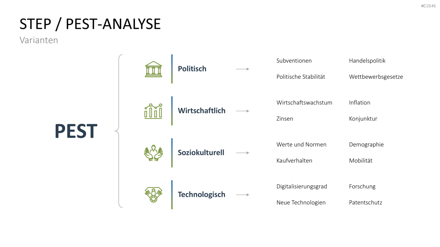 PESTEL-Analyse PowerPoint-Vorlage
