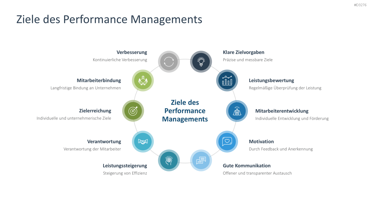 Performance Management PowerPoint-Vorlage