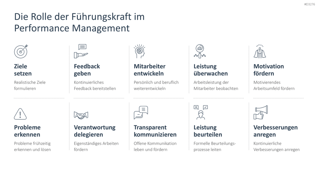 Performance Management PowerPoint-Vorlage