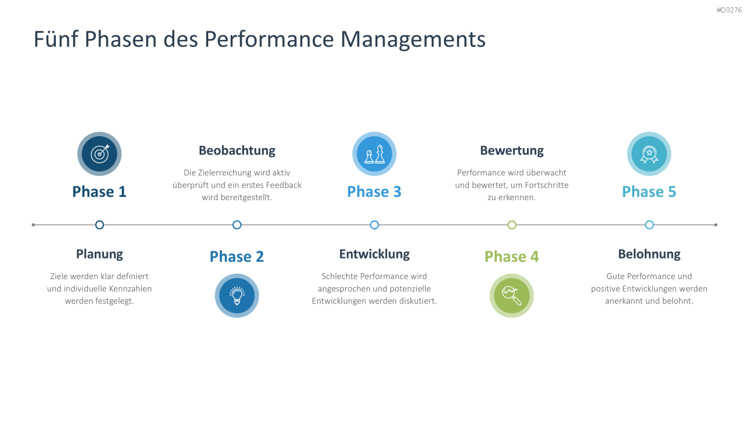 Performance Management PowerPoint-Vorlage