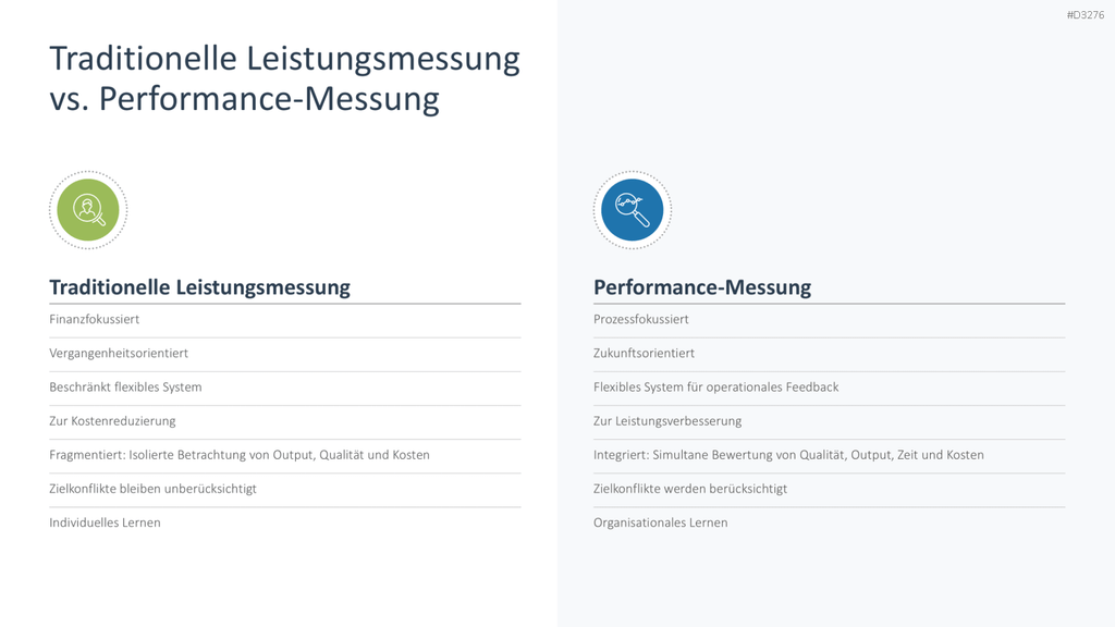Performance Management PowerPoint-Vorlage