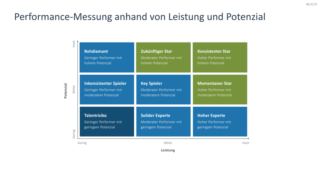 Performance Management PowerPoint-Vorlage