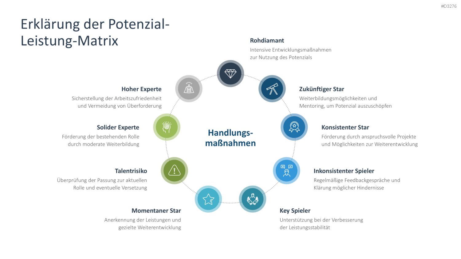 Performance Management PowerPoint-Vorlage