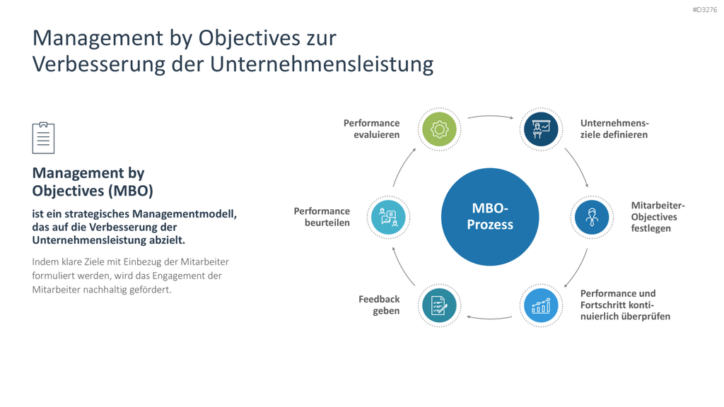 Performance Management PowerPoint-Vorlage