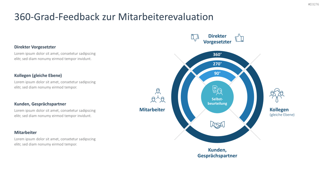 Performance Management PowerPoint-Vorlage