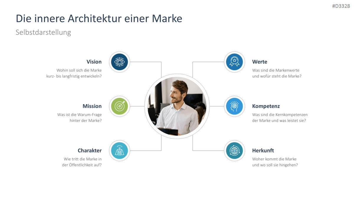 Personal Branding / Thought Leadership PowerPoint-Vorlage
