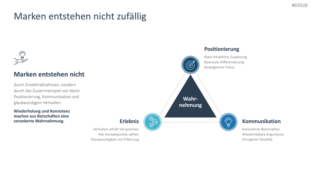 Personal Branding / Thought Leadership PowerPoint-Vorlage