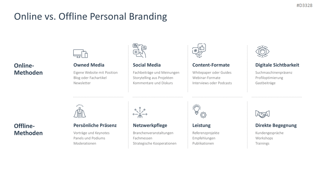 Personal Branding / Thought Leadership PowerPoint-Vorlage
