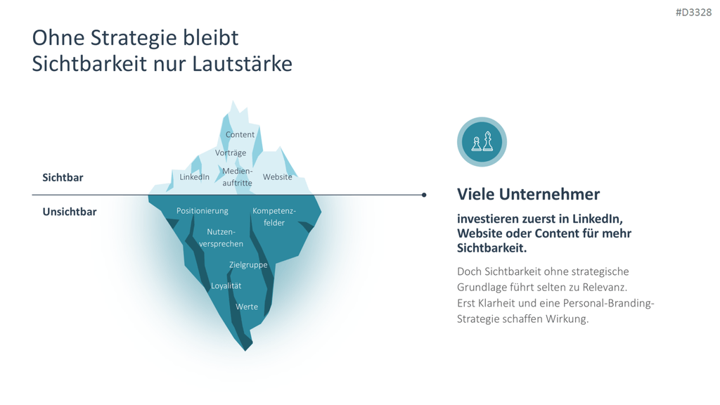 Personal Branding / Thought Leadership PowerPoint-Vorlage