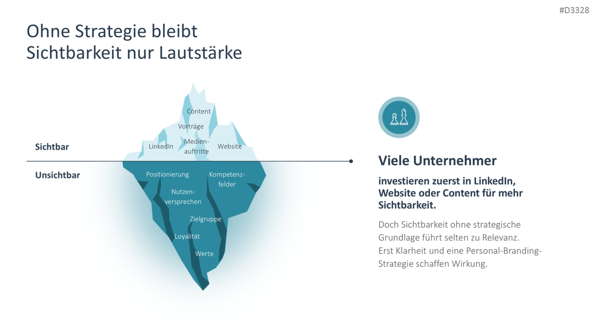 Personal Branding / Thought Leadership PowerPoint-Vorlage
