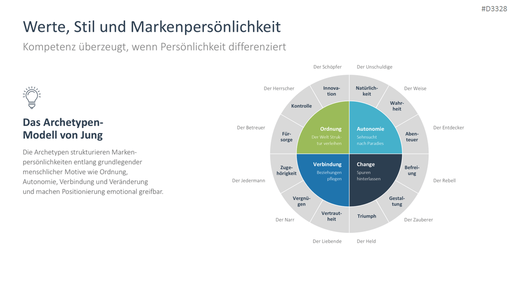 Personal Branding / Thought Leadership PowerPoint-Vorlage