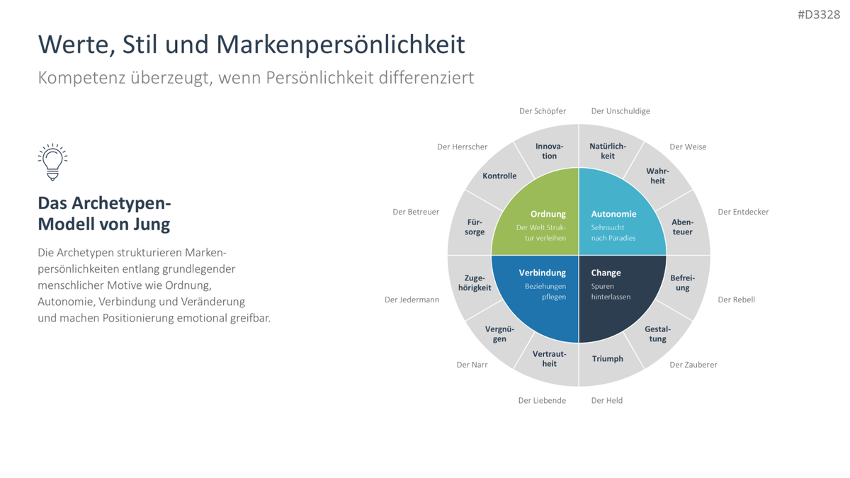 Personal Branding / Thought Leadership PowerPoint-Vorlage