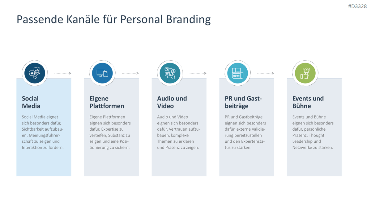 Personal Branding / Thought Leadership PowerPoint-Vorlage