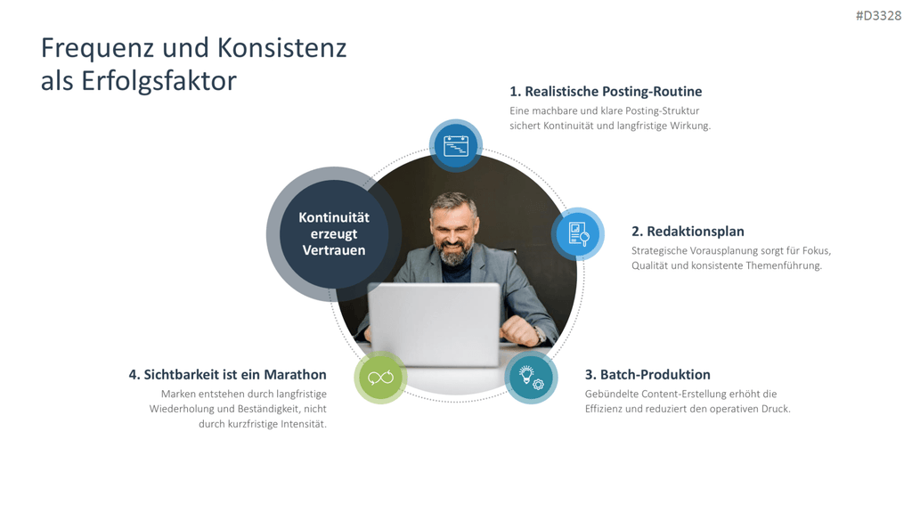 Personal Branding / Thought Leadership PowerPoint-Vorlage