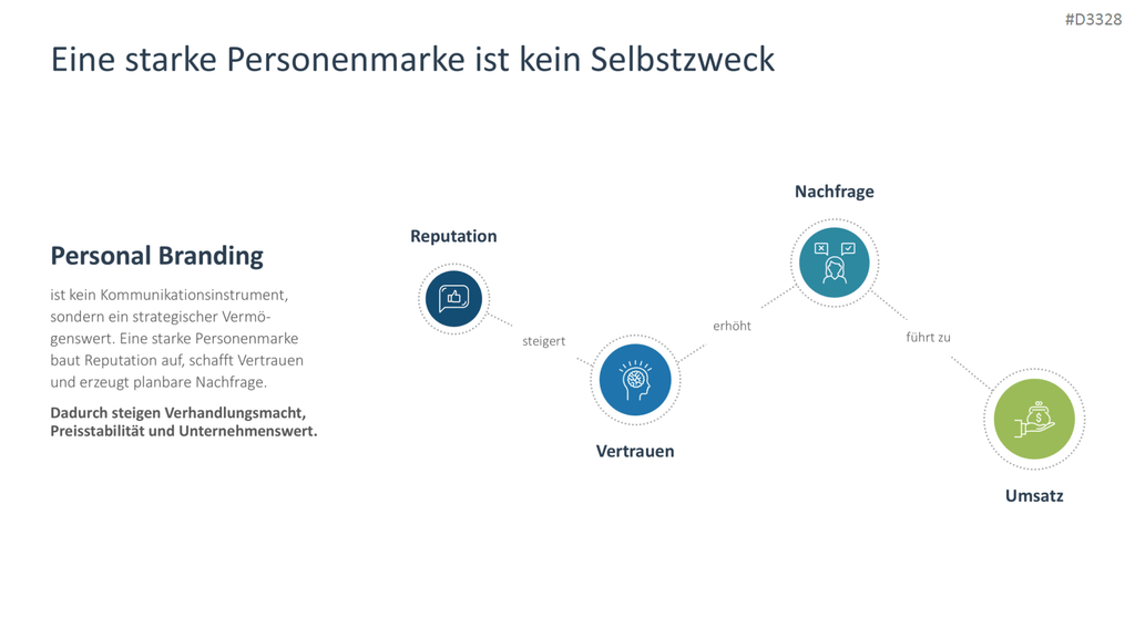 Personal Branding / Thought Leadership PowerPoint-Vorlage