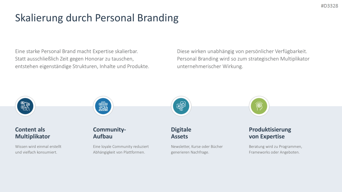Personal Branding / Thought Leadership PowerPoint-Vorlage