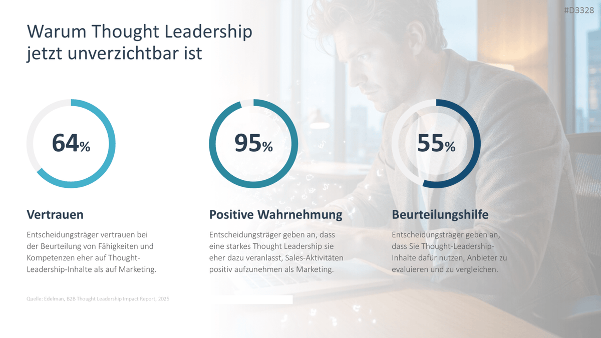 Personal Branding / Thought Leadership PowerPoint-Vorlage