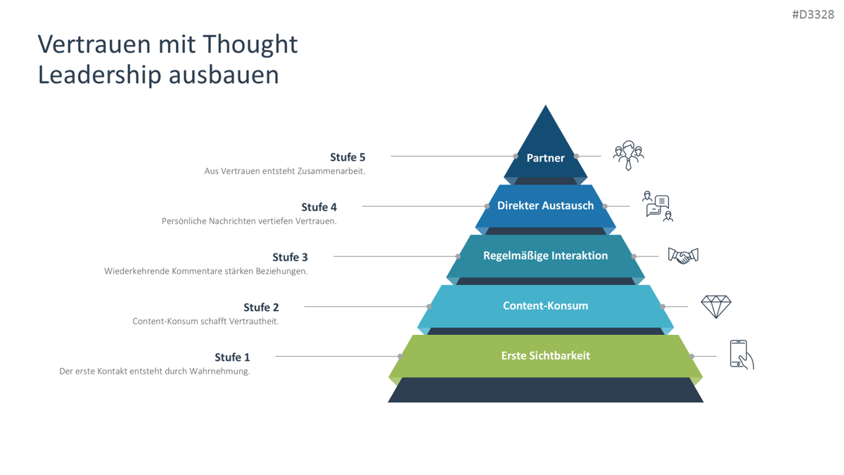 Personal Branding / Thought Leadership PowerPoint-Vorlage