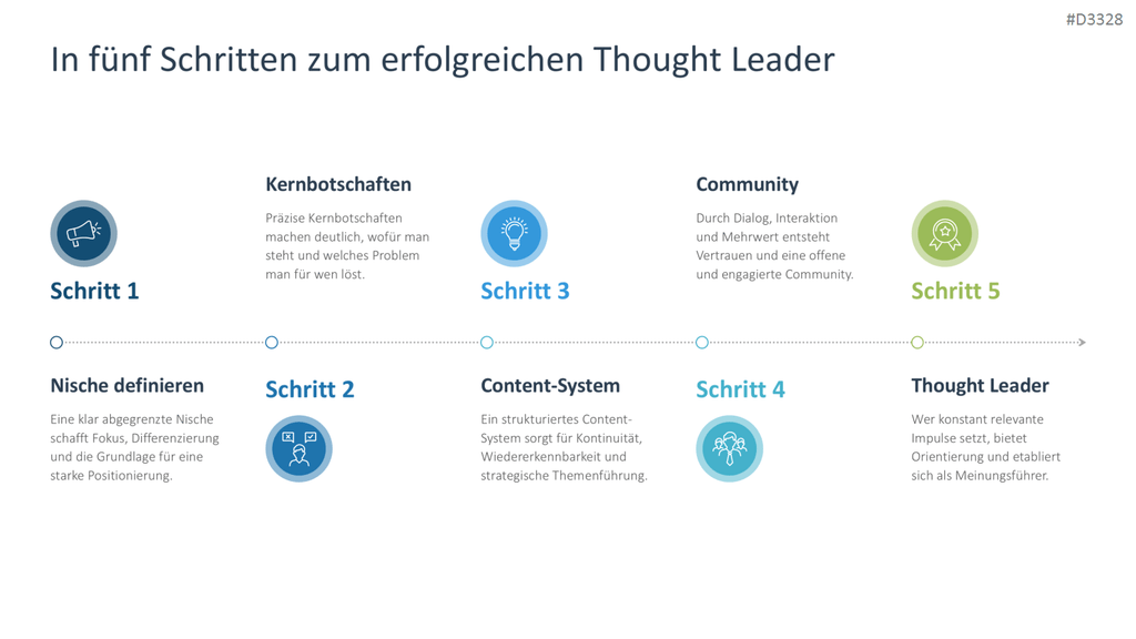 Personal Branding / Thought Leadership PowerPoint-Vorlage