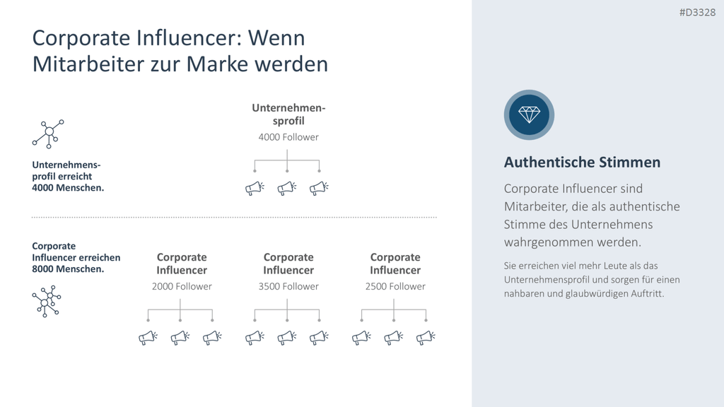 Personal Branding / Thought Leadership PowerPoint-Vorlage