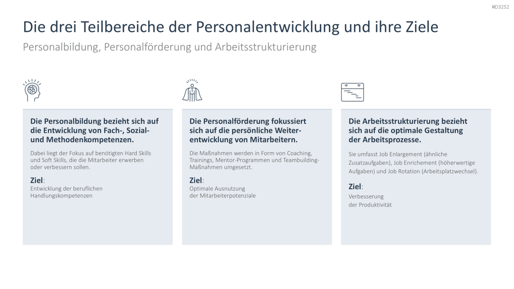 Personalentwicklung PowerPoint-Vorlage