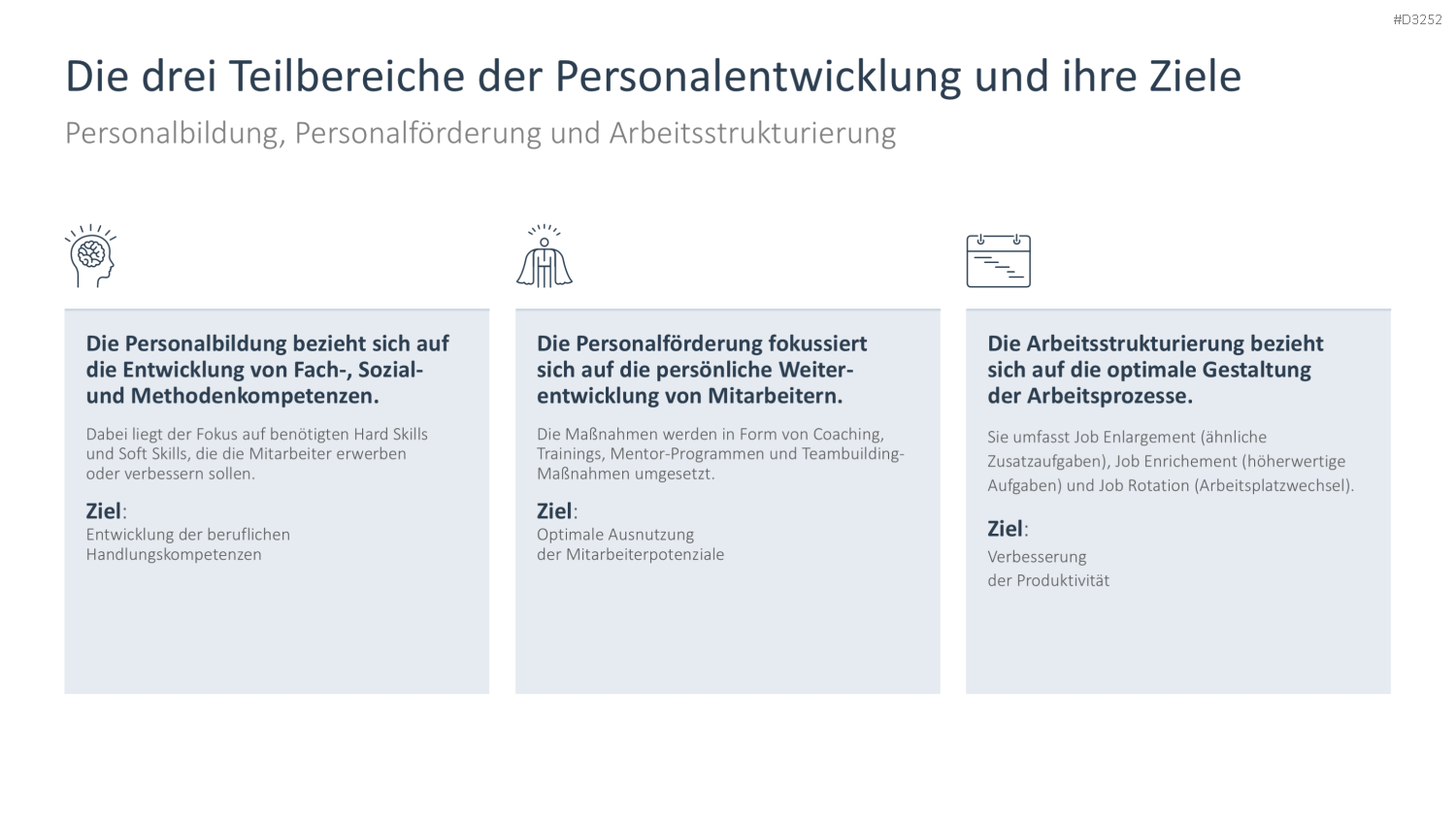 Personalentwicklung PowerPoint-Vorlage