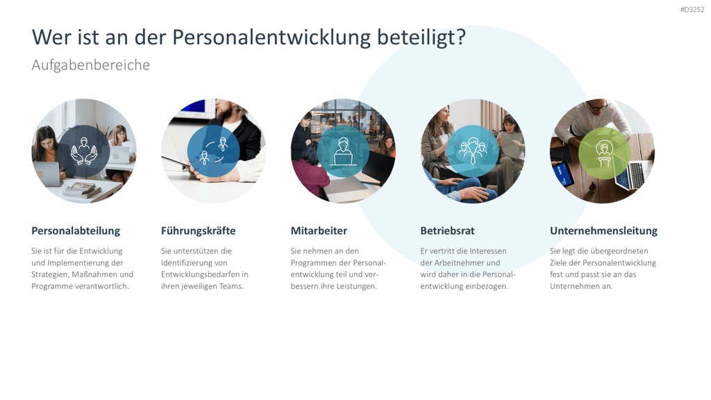 Personalentwicklung PowerPoint-Vorlage