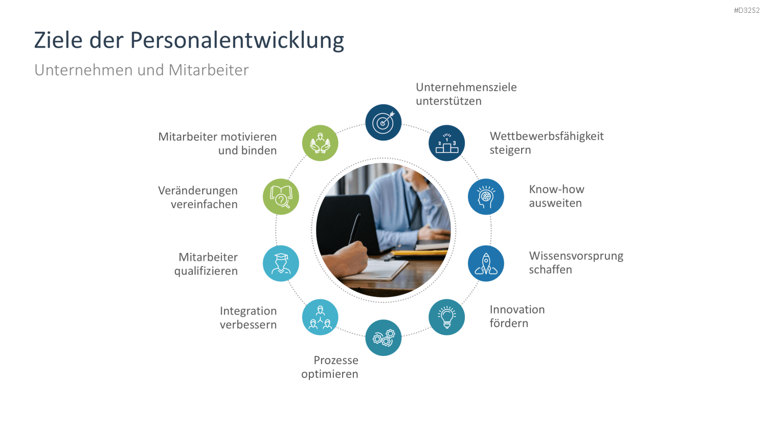 Personalentwicklung PowerPoint-Vorlage