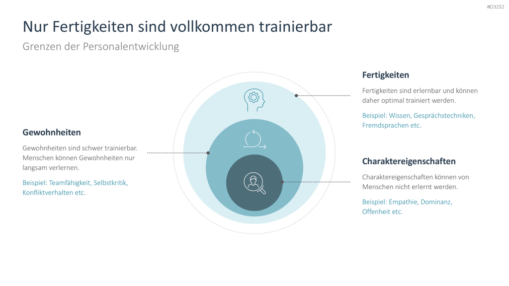 Personalentwicklung PowerPoint-Vorlage