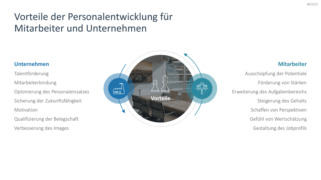 Personalentwicklung PowerPoint-Vorlage