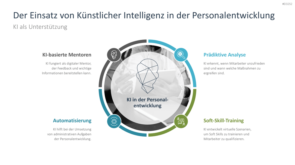 Personalentwicklung PowerPoint-Vorlage