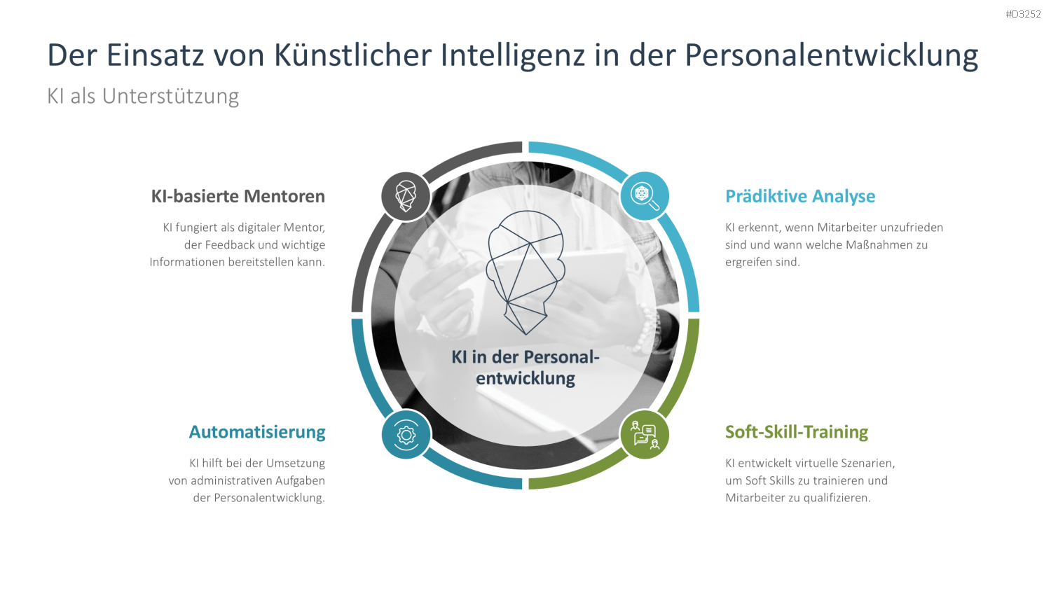 Personalentwicklung PowerPoint-Vorlage