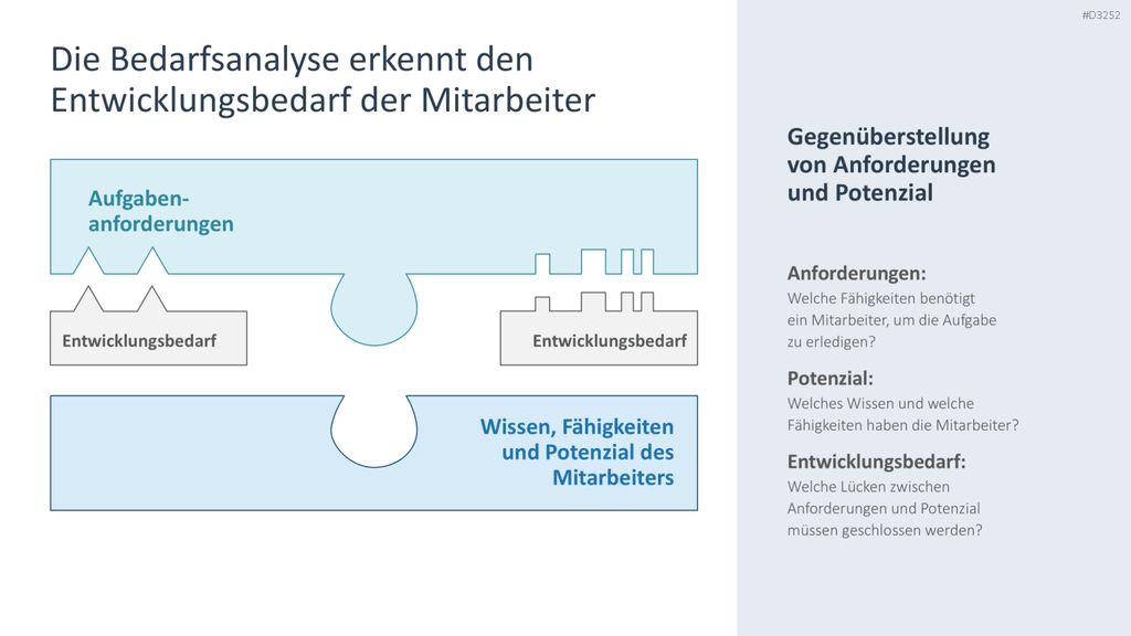 Personalentwicklung PowerPoint-Vorlage