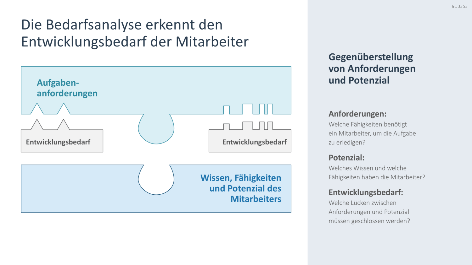 Personalentwicklung PowerPoint-Vorlage