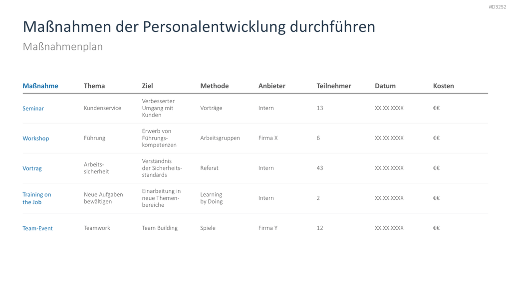 Personalentwicklung PowerPoint-Vorlage