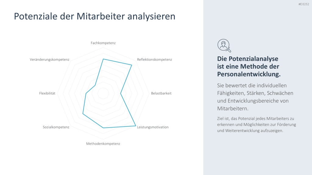 Personalentwicklung PowerPoint-Vorlage