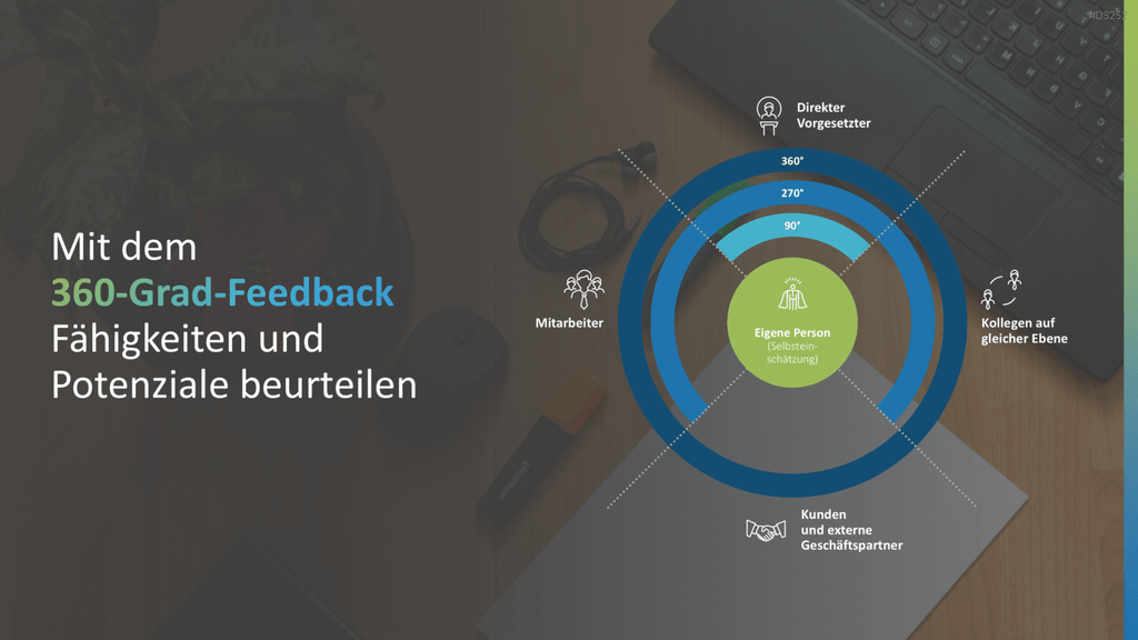 Personalentwicklung PowerPoint-Vorlage