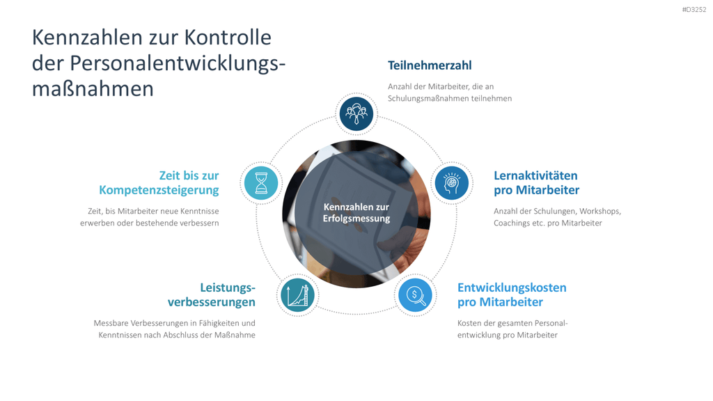 Personalentwicklung PowerPoint-Vorlage