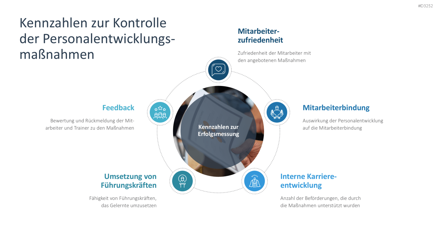 Personalentwicklung PowerPoint-Vorlage