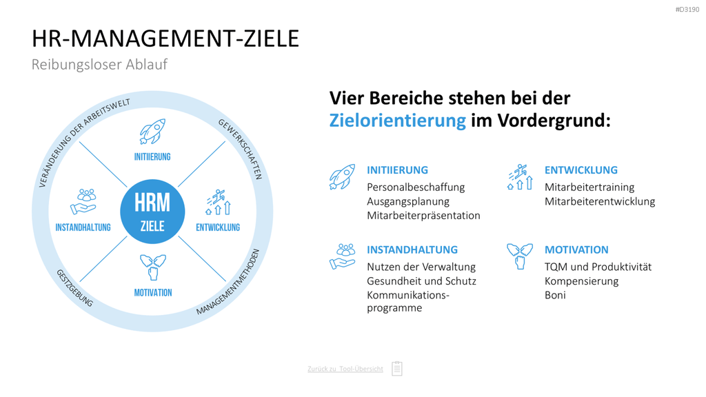 Personalmanagement-Toolbox PowerPoint-Vorlage