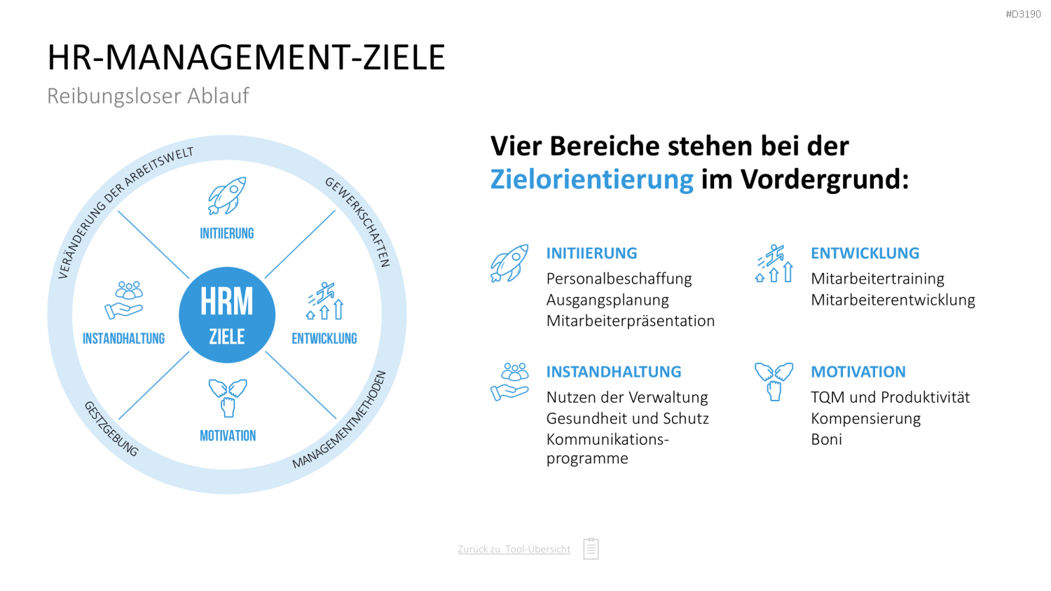 Personalmanagement-Toolbox PowerPoint-Vorlage