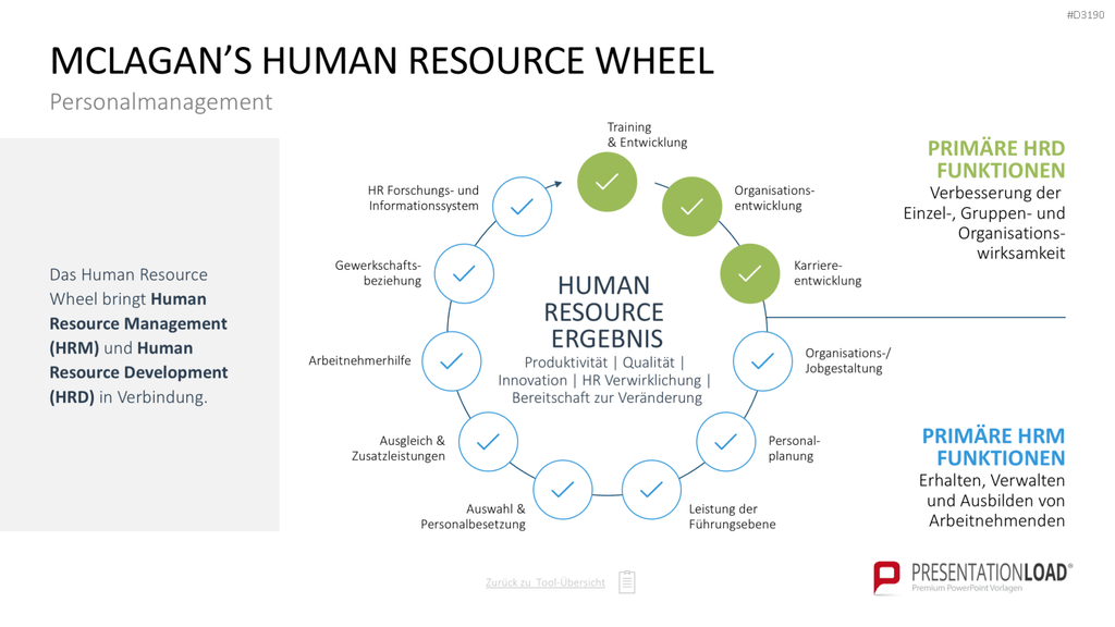 Personalmanagement-Toolbox PowerPoint-Vorlage