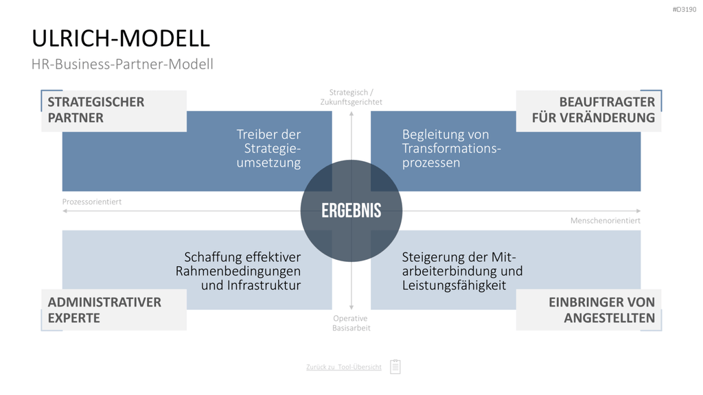 Personalmanagement-Toolbox PowerPoint-Vorlage