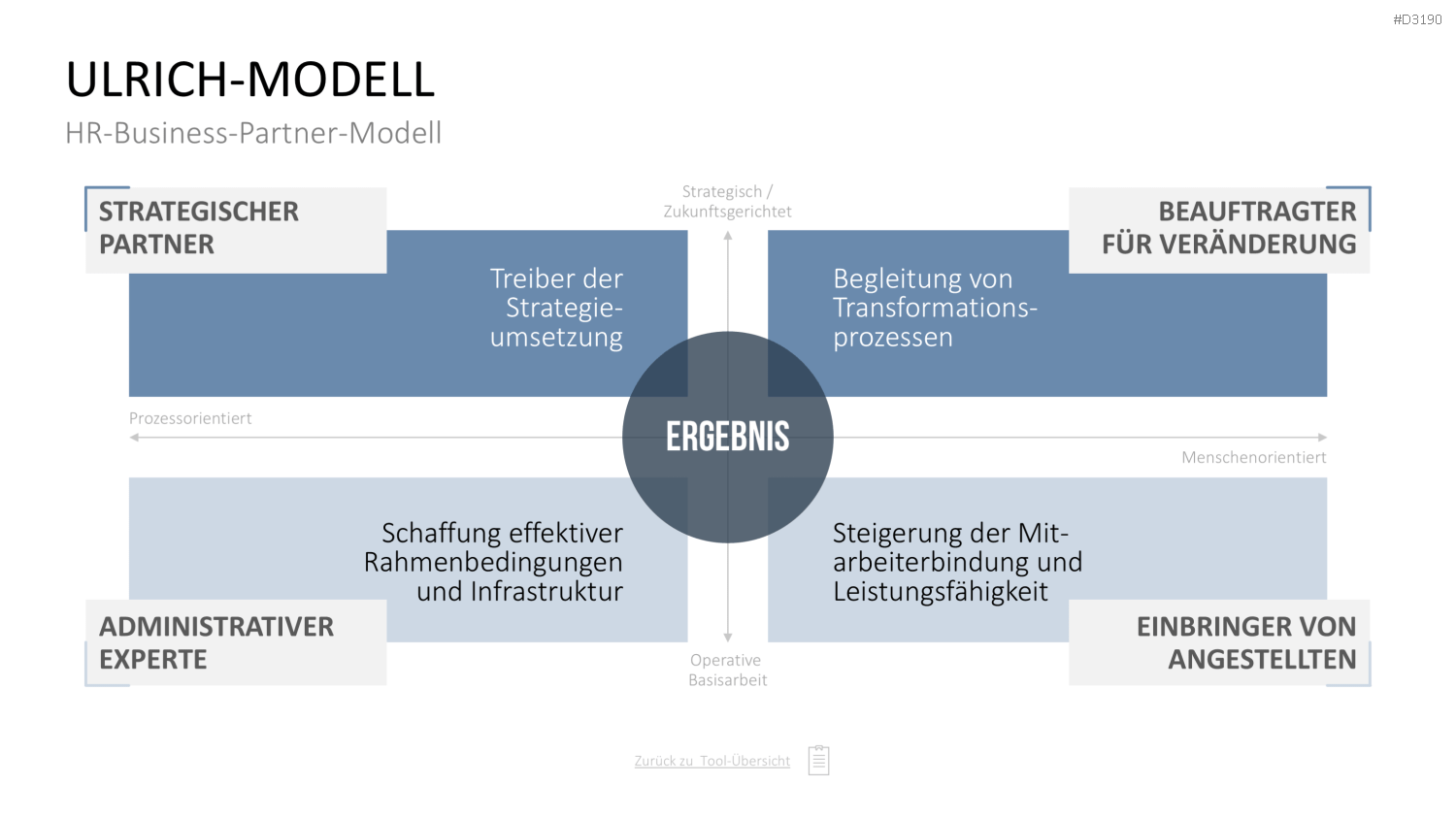 Personalmanagement-Toolbox PowerPoint-Vorlage