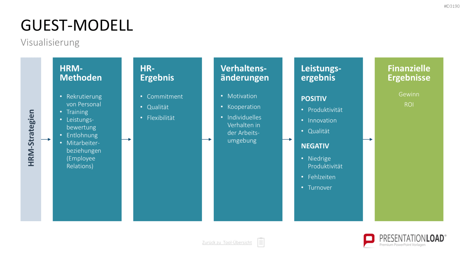 Personalmanagement-Toolbox PowerPoint-Vorlage